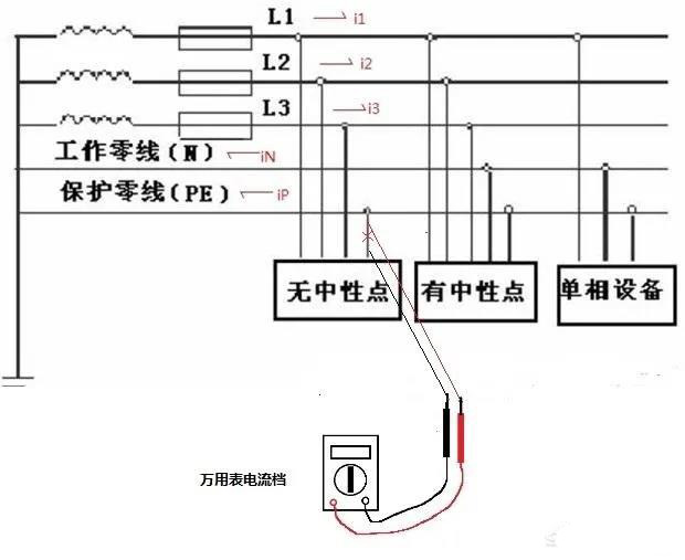 萬(wàn)用表如何測(cè)量漏電？如何區(qū)分火線和零線