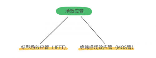 MOS管和IGBT管到底區(qū)別在哪？該如何選擇？