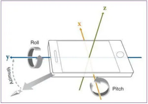 矽睿三軸加速計姿態(tài)與運動檢測應(yīng)用