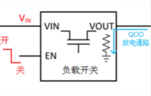 何時使用負載開關(guān)取代分立MOSFET