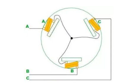 最全講解——無刷電機工作及控制原理