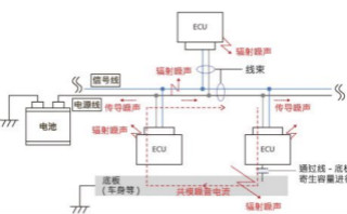 使用3端子貫通濾波器的電源線輻射噪音對策