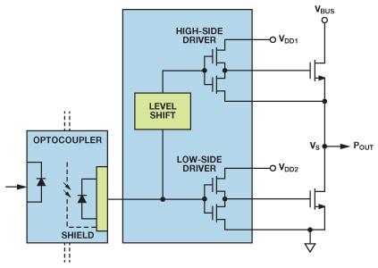 如何實現(xiàn)IGBT/MOSFET隔離柵極驅(qū)動電路？