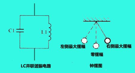 LC諧振電路你知道多少？