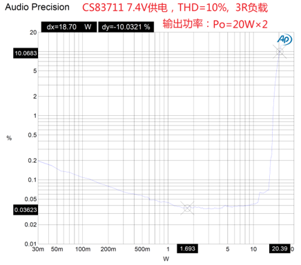 戶(hù)外藍(lán)牙音箱如何在兩節(jié)鋰電池7.4V輸出相當(dāng)鉛酸電池12V供電的功率？