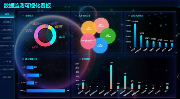 “2020中國（深圳）數(shù)字經濟產業(yè)·鯤鵬創(chuàng)新大賽”圓滿收官