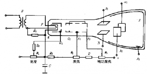 深度分析示波器內(nèi)部原理和結(jié)構(gòu)