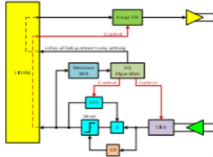 PCIe Gen3/Gen4接收端鏈路均衡測(cè)試（上篇：理論篇）