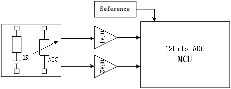 分析12bit ADC MCU+運放額溫槍方案不足之處