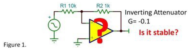 反向衰減器，G=-0.1……會(huì)不穩(wěn)定嗎？