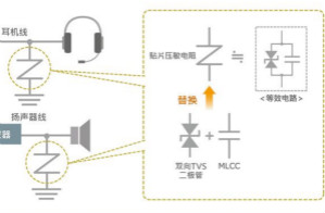 使用貼片壓敏電阻的智能手機音頻線路解決方案指南