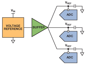 精密逐次逼近型ADC基準(zhǔn)電壓源設(shè)計(jì)