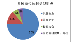 第二屆廣州軍民兩用技術(shù)裝備成果交易會(huì)