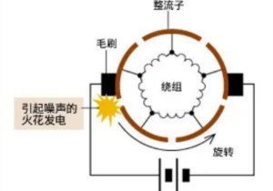 積層帶導線陶瓷電容器的各類解決方案指南