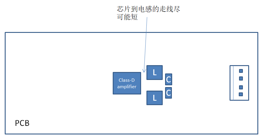 音頻放大器調(diào)試小技巧