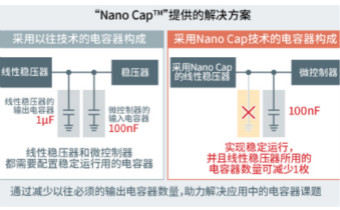 ROHM確立可大幅降低電容器容值的電源技術Nano Cap