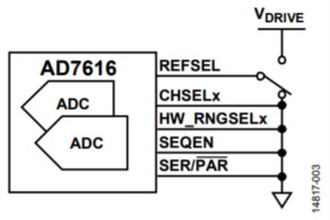 配置AD7616用于高動態(tài)范圍應用的設置示例