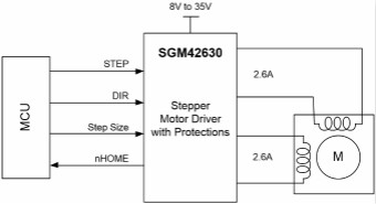 單芯片高效率8細(xì)分的35V/2.6A步進(jìn)電機(jī)驅(qū)動(dòng)器