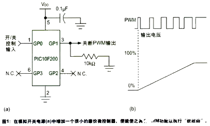 利用數(shù)字信號控制器技術和MCU內部振蕩器讓電源更為智能