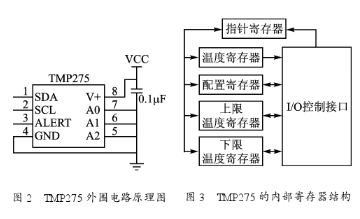 溫度傳感器在家庭環(huán)境監(jiān)控中的應(yīng)用