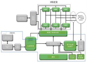 高能效的主驅(qū)逆變器方案有助解決里程焦慮，提高電動(dòng)汽車的采用率