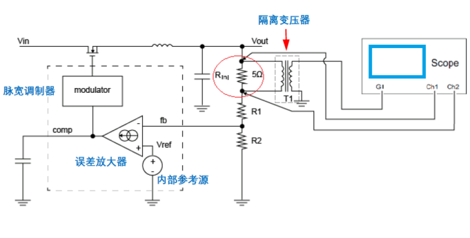 RIGOL教你3分鐘玩轉示波器的伯德圖功能