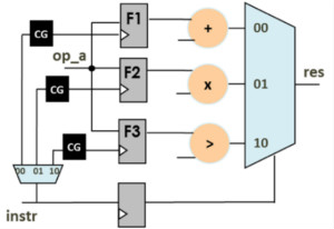 使用POWERPRO降低動態(tài)功耗簡介