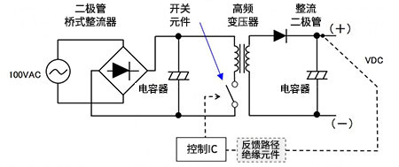 如何通俗易懂的理解電源中的開(kāi)關(guān)AC－DC轉(zhuǎn)換