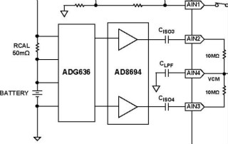 電池的電化學阻抗譜(EIS)