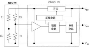 村田AMR傳感器的特性及優(yōu)勢