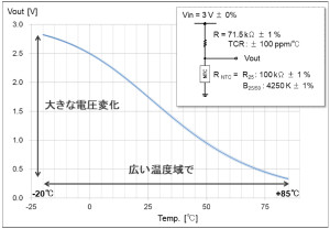 使用片式NTC熱敏電阻監(jiān)控5G電子設備的溫度