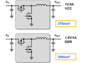 5G基站應(yīng)用的復雜性正在推動低EMI DC/DC模塊的需求增長