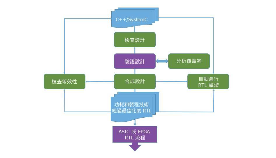 AI加速器生態(tài)系統