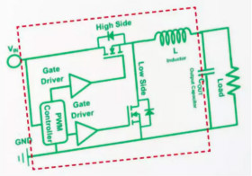 一文讀懂這款高集成度功率IC產(chǎn)品