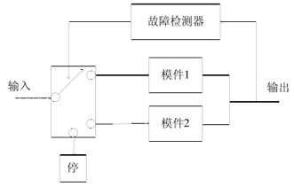 一文讀懂“容錯”與“冗余”技術(shù)