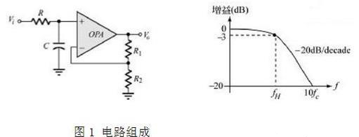 濾波器原理，各式盡在掌握