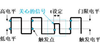 解決嵌入式系統(tǒng)信號(hào)調(diào)試的五個(gè)階段難題