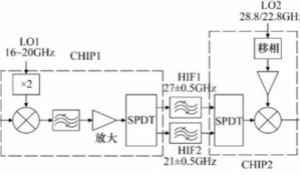 高幅相一致6～18GHz下變頻器設(shè)計(jì)