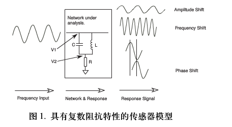 單芯片數字波形發(fā)生器頻率調節(jié)