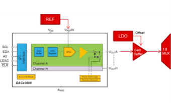 DAC80508多通道DAC在高精度測試測量中的應(yīng)用
