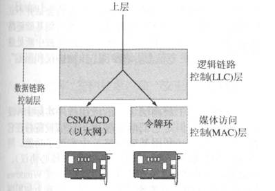 一點點了解數(shù)據(jù)通信，數(shù)據(jù)通信原理介紹(下)