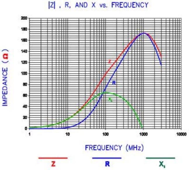 電源完整性分析——謹(jǐn)慎使用磁珠