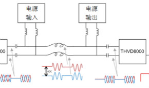 用于電力線通信的帶OOK調(diào)制的RS-485收發(fā)器如何簡化總線設(shè)計并降低成本？