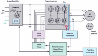 適用于微型電機驅(qū)動應用的快速反應、光學編碼器反饋系統(tǒng)