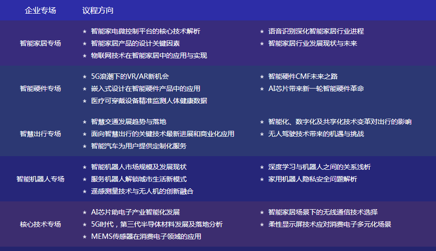 數(shù)字賦能，智見生活：“OFweek 2020國際消費(fèi)電子在線大會暨展覽會”火熱來襲！