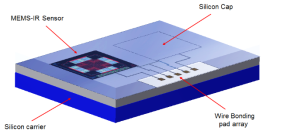 集成濾光窗的MEMS紅外傳感器電子封裝