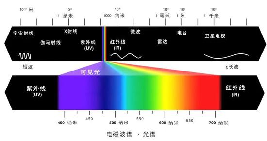 如何給太陽做“CT”？