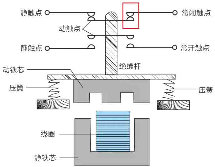 基站停電，后備電源耗盡！怎么辦？