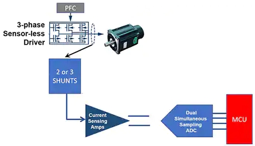 如何在工業(yè)應(yīng)用中精確控制 BLDC 電機的扭矩和速度