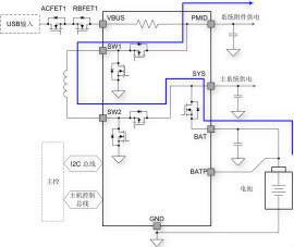 通過(guò)降壓-升壓充電和USB Type-C PD技術(shù)更大程度地提高功率密度